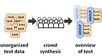 Crowd Synthesis: Extracting Categories and Clusters from Complex Data