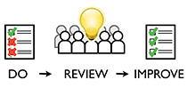 Reviewing versus Doing: Learning and Performance in Crowd Assessment