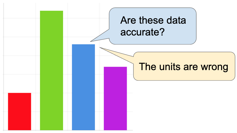 Rare, but Valuable: Understanding Data-centered Talk in News Website Comment Sections