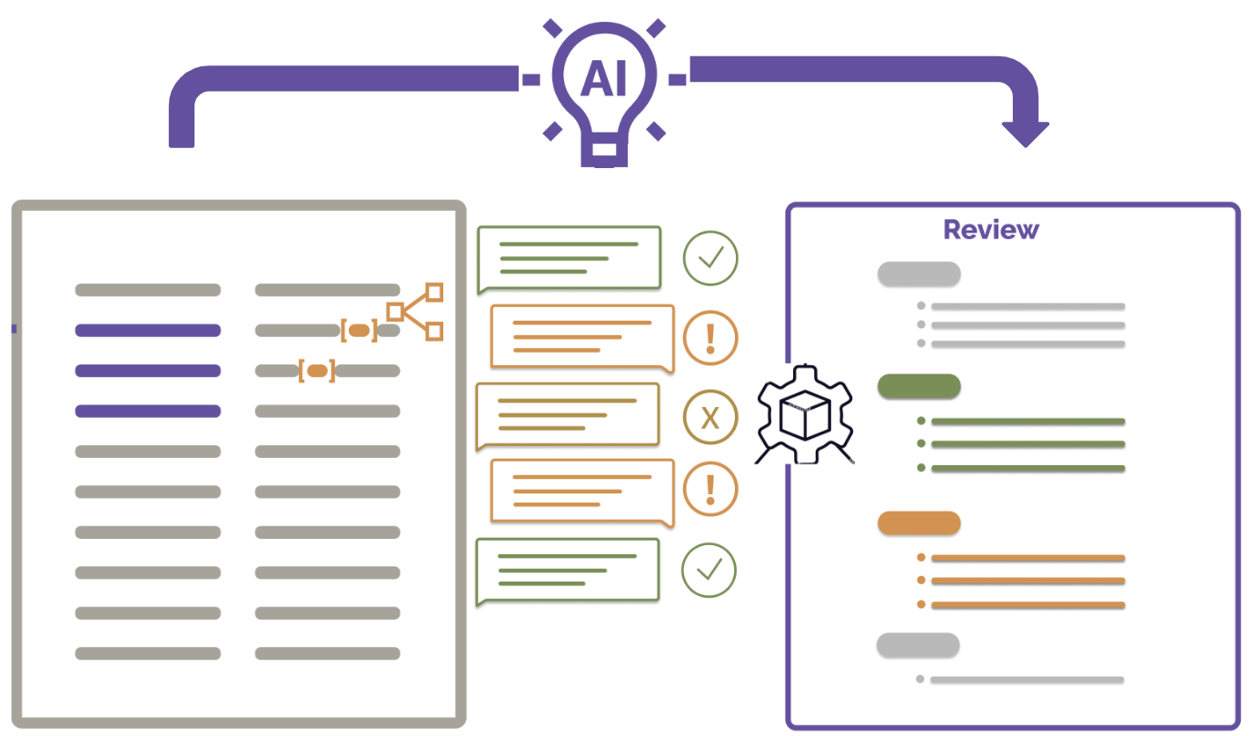 ReviewFlow: Intelligent Scaffolding to Support Academic Peer Reviewing