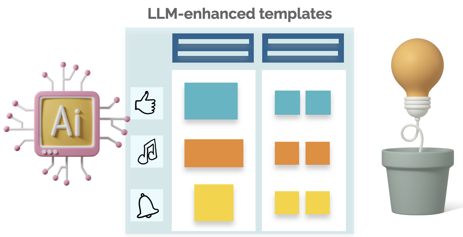 Jamplate: Exploring LLM-Enhanced Templates for Idea Reflection