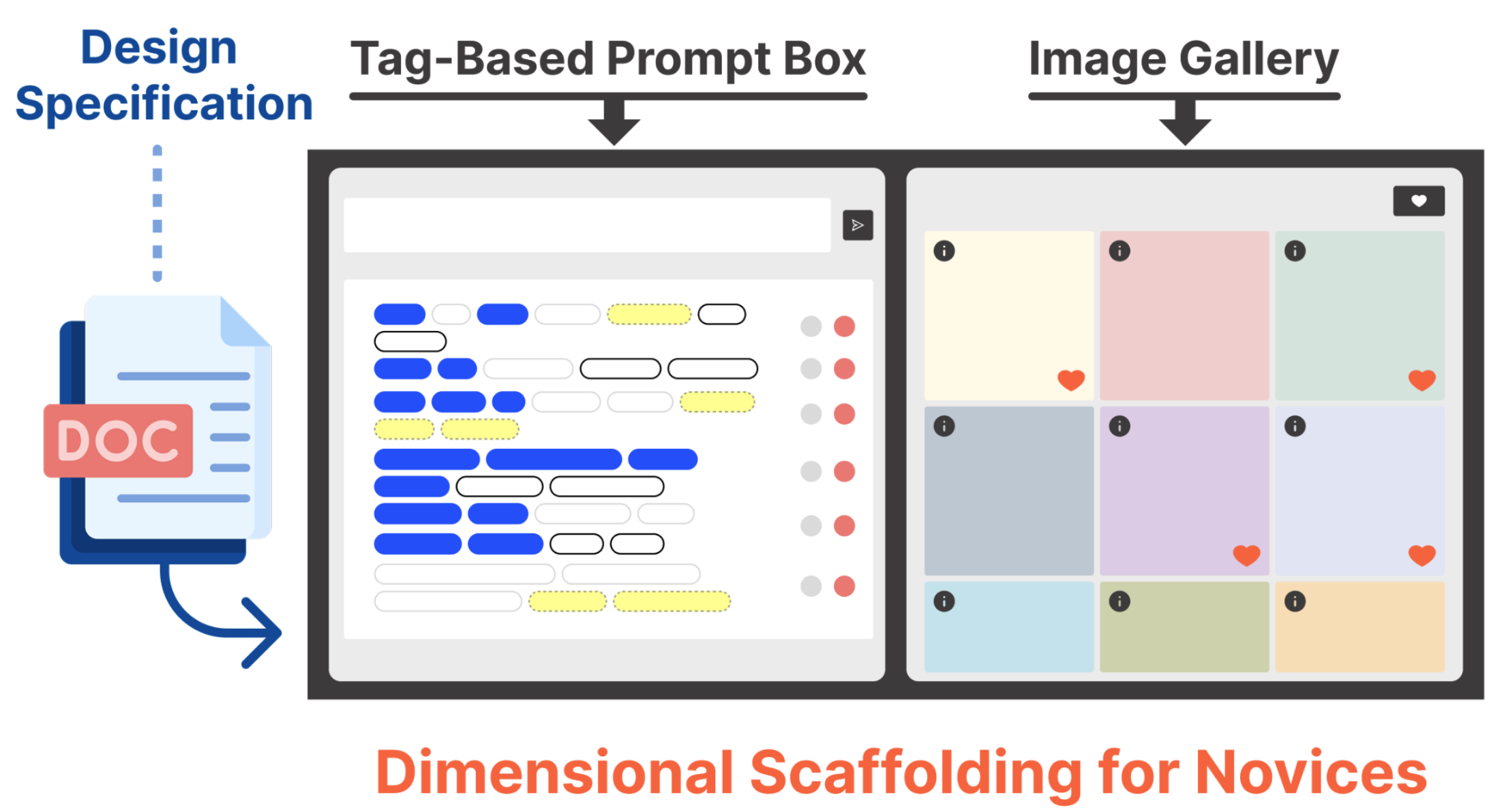 DesignWeaver: Dimensional Scaffolding for Text-to-Image Product Design