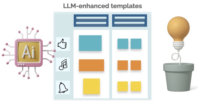 Jamplate: Exploring LLM-Enhanced Templates for Idea Reflection