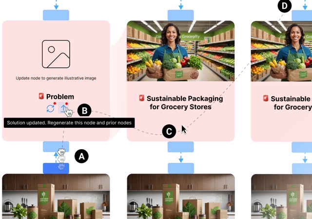 StoryEnsemble: Enabling Dynamic Exploration & Iteration in the Design Process with AI and Forward-Backward Propagation